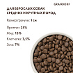 GRANDORF DOG 4 Meat PROBIOTIC MED&MAXI (4 мяса c пробиотиками для cобак средних и крупных пород) 10 кг.
